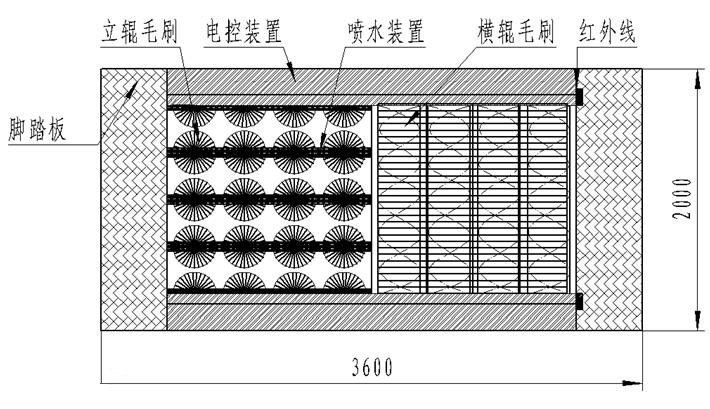 礦用洗靴機(jī)2