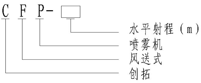 風送式遠程噴霧機5