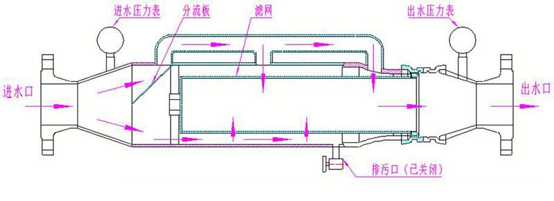 礦用水質(zhì)過濾器3