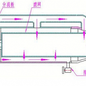 ZCL-1系列礦用水質(zhì)過濾器