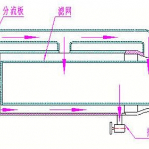 ZCL-1系列礦用水質(zhì)過濾器