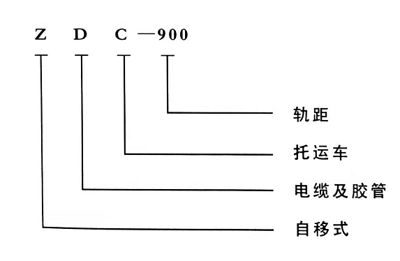 自移式管纜拖車裝置1