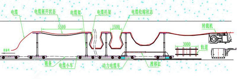 自移式管纜拖車裝置4