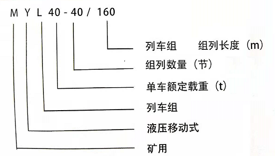 myl40-160礦用液壓移動列車組1