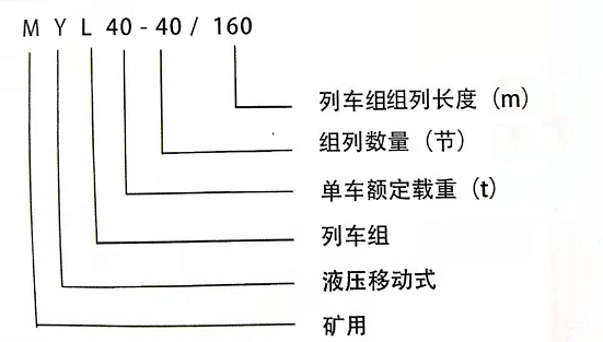 myl40-160礦用液壓移動列車組1