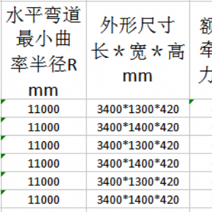 MPC20-6/9礦用平板車